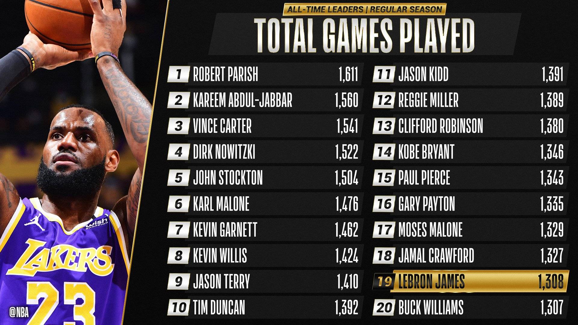 今晚新疆广汇迎来里程碑：NBA常规赛节点到来，管理层满意，轮换策略成焦点的简单介绍